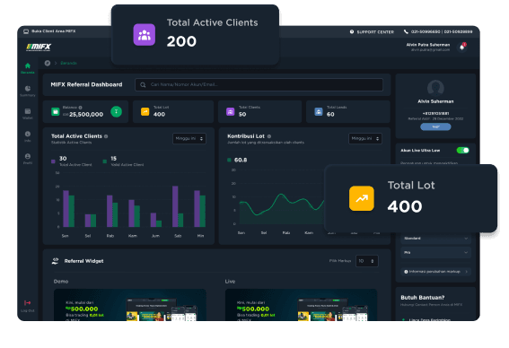 Melihat performa trading Client dan rebate yang dihasilkan