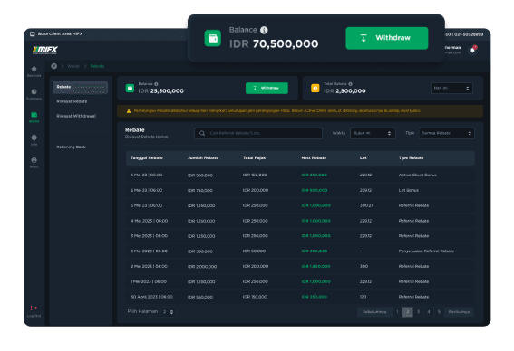 Mengatur pendapatan lebih mudah dan withdrawal rebate yang Instan