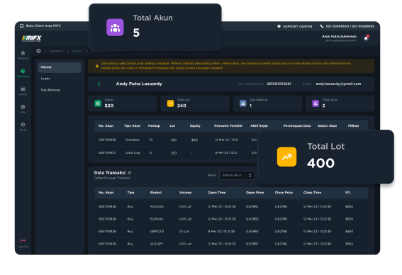 Dashboard pintar untuk atur Strategi pada Leads dan Client