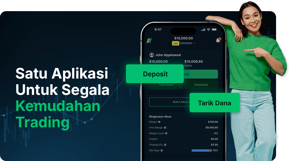 Trading Tools Unggulan | Broker Terbesar Indonesia