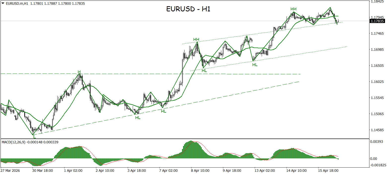 Momentum Rebound Menguat, EURUSD Bidik Level Lebih Tinggi