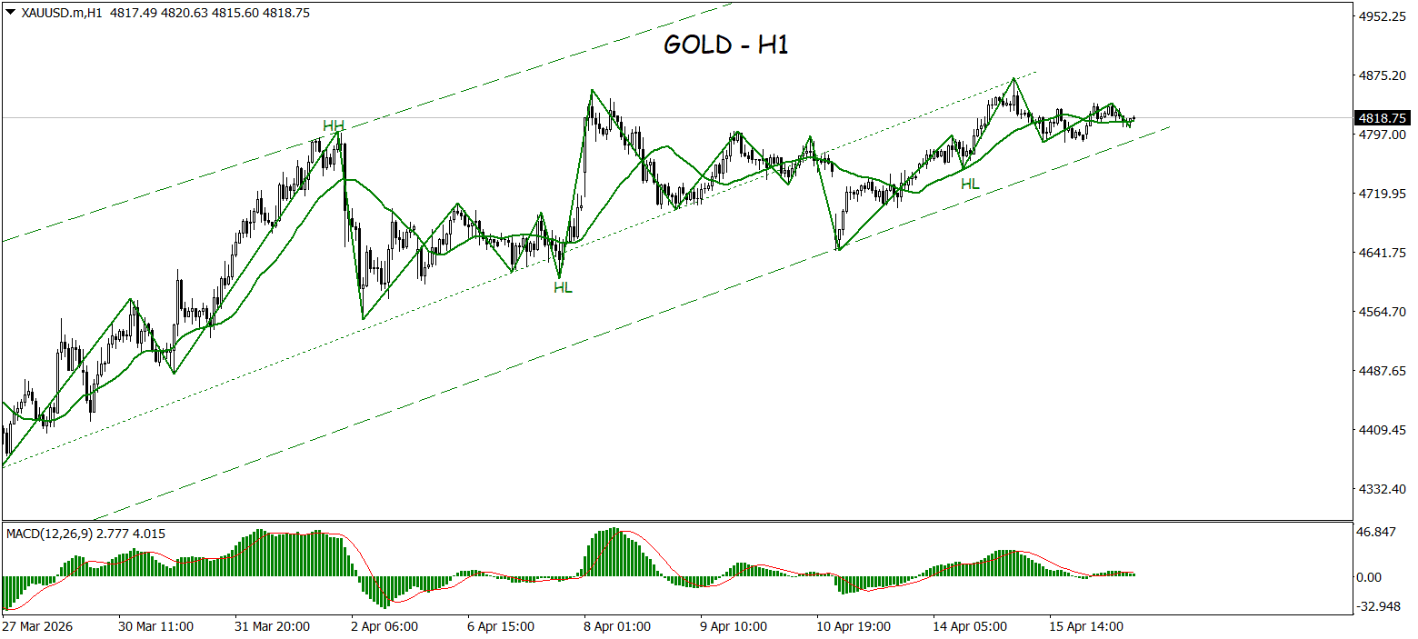 Momentum Bullish Stabil, Gold Berpotensi Lanjut Naik