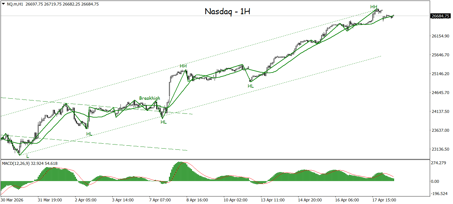 Momentum Positif Terjaga, Nasdaq Berpotensi Lanjut Reli