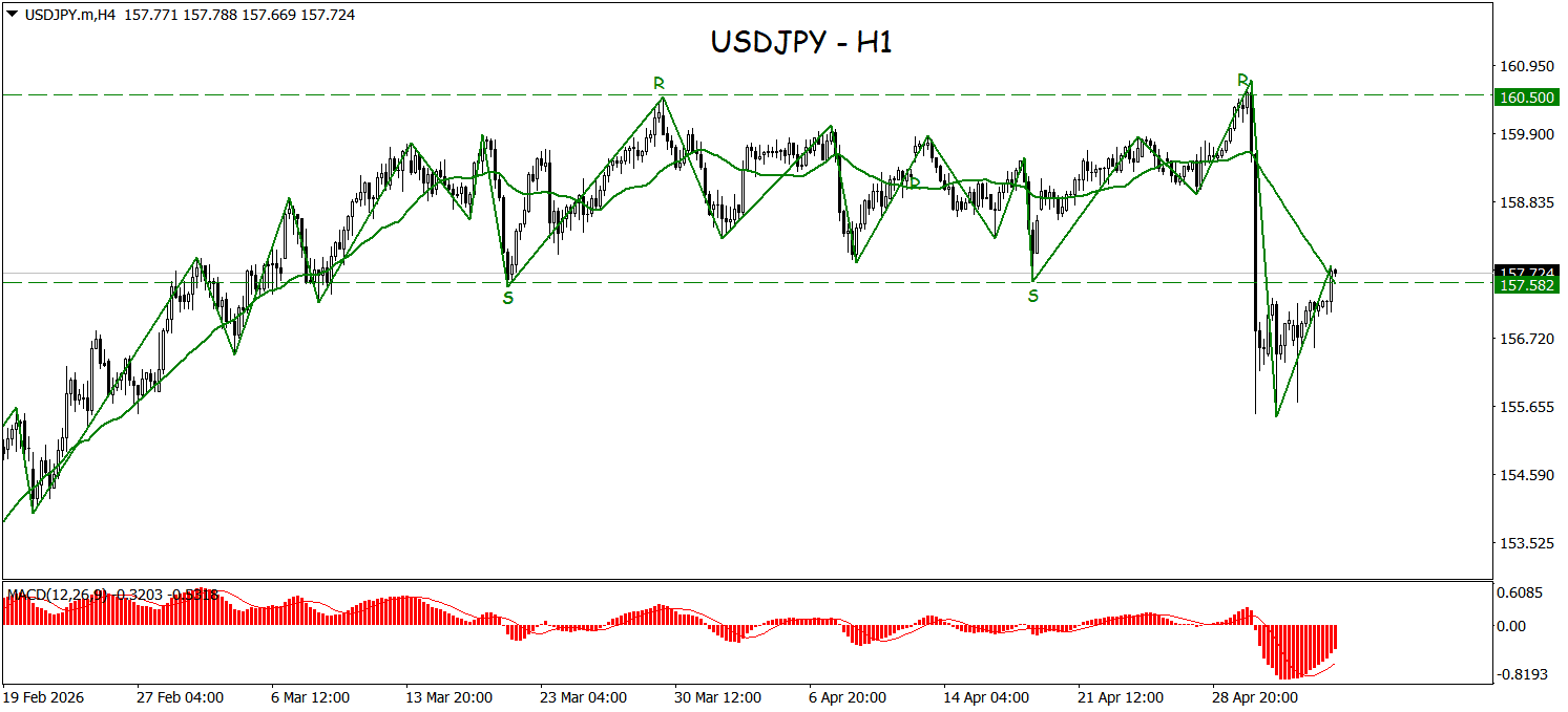 Pullback Jadi Kunci, USDJPY Siap Lanjut Turun