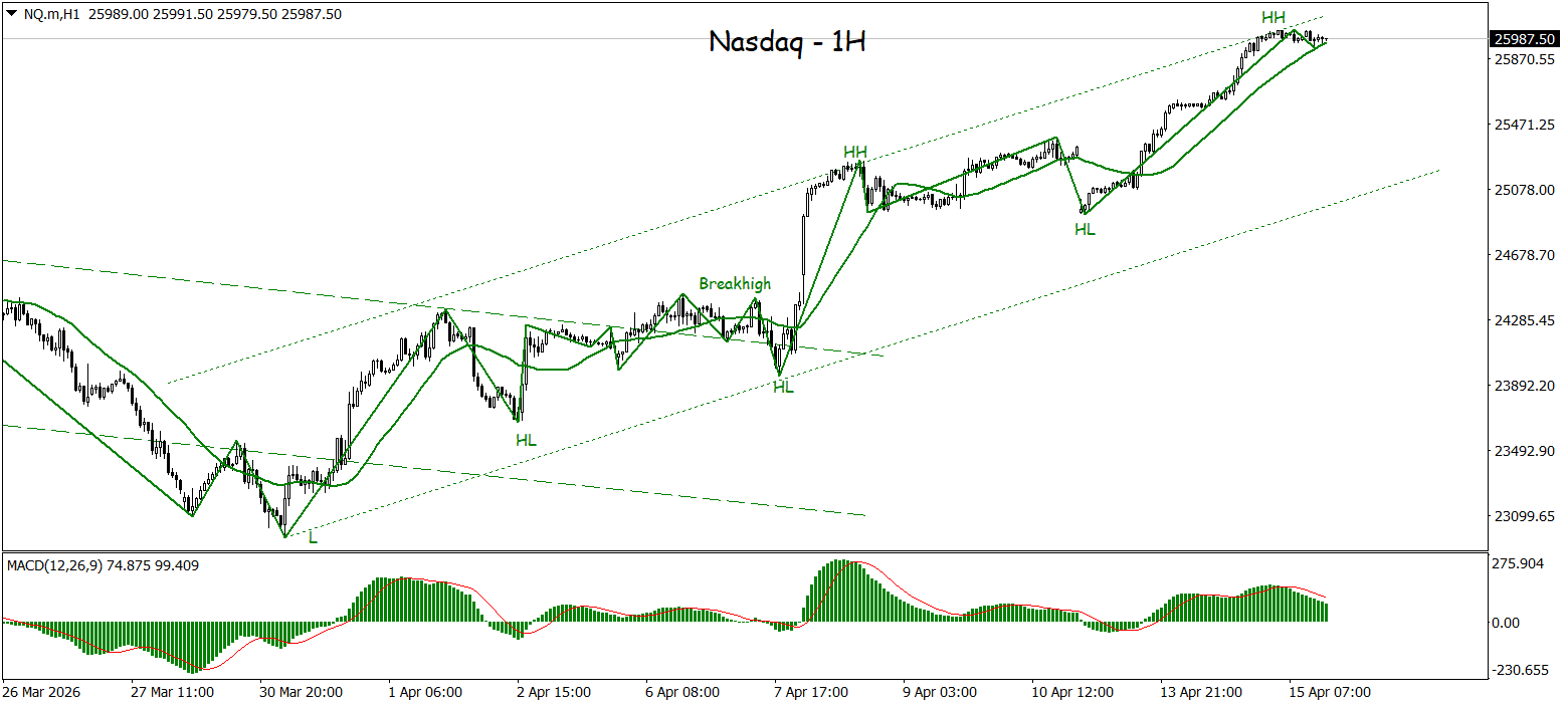 Struktur Uptrend Kuat, Nasdaq Incar Resistance 26.142